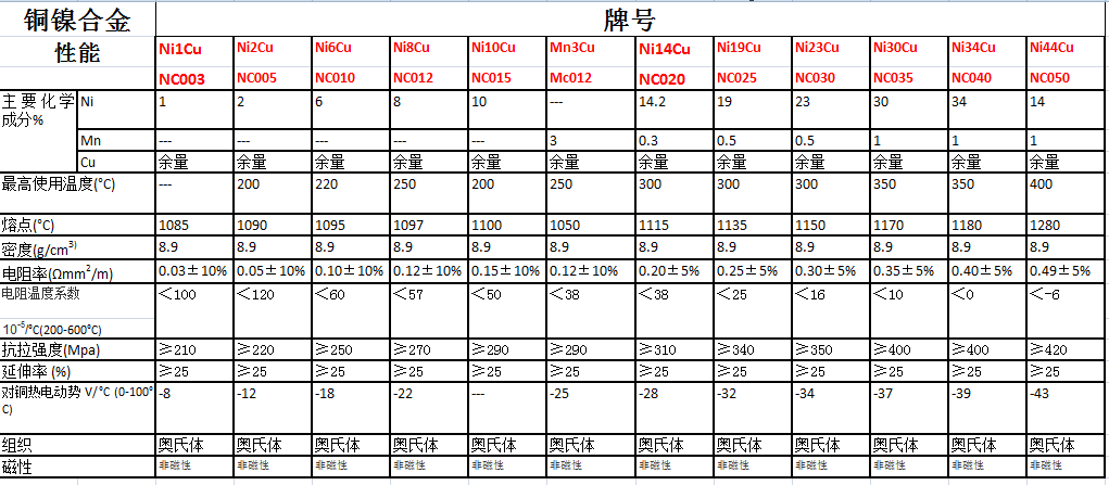 銅鎳合金參數(shù).jpg